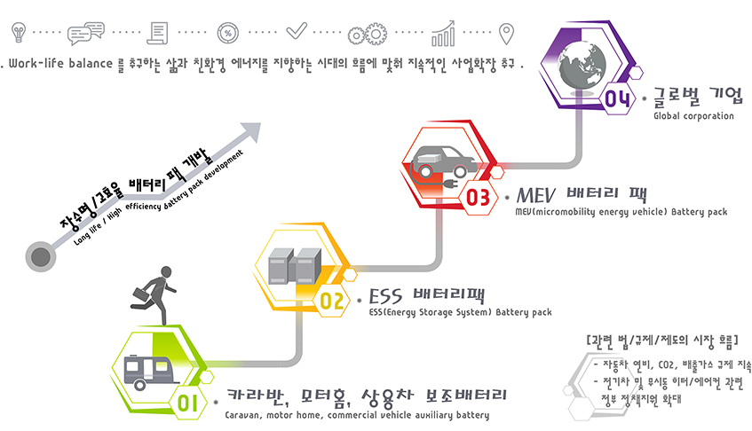 사업개요